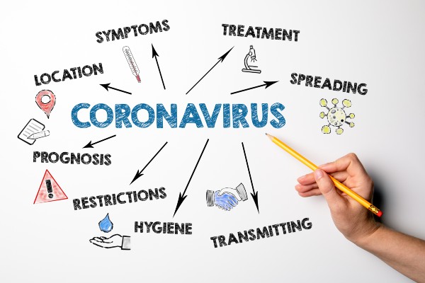 coronavirus